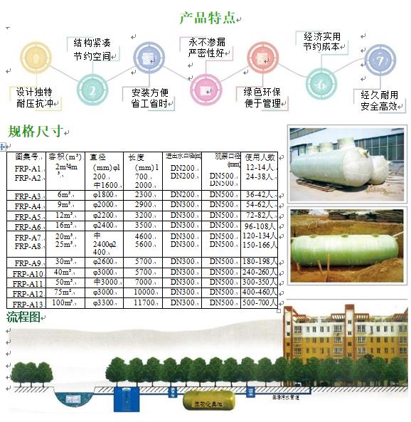 田家庵玻璃钢化粪池